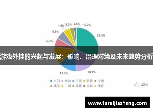 游戏外挂的兴起与发展：影响、治理对策及未来趋势分析
